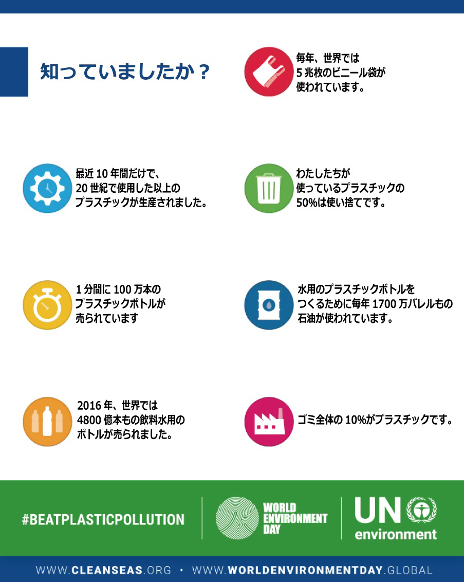 http://www.unic.or.jp/files/beat_plastic_pollution_card.png