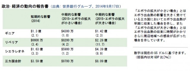 政治・経済の動向の報告書