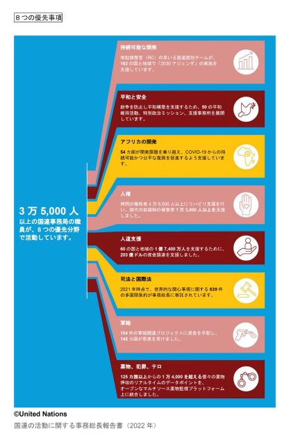 国連の活動に関する事務総長報告書（2022年） 8つの優先事項