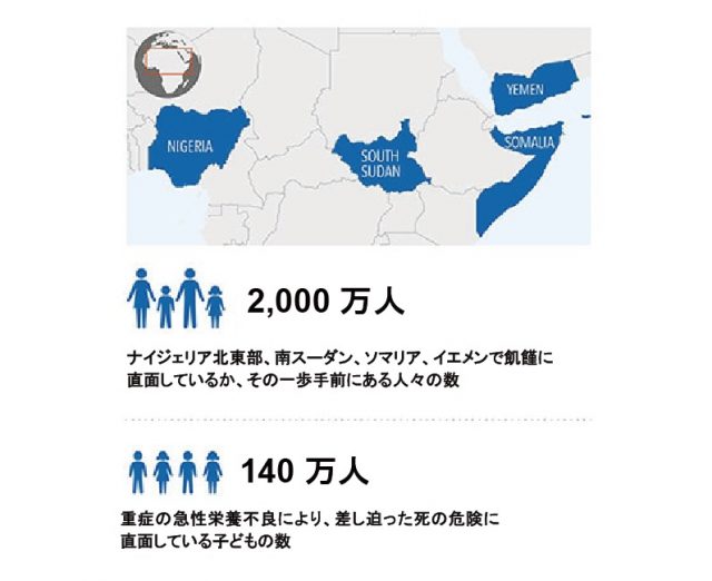 国連 南スーダン ソマリア ナイジェリア イエメンの飢餓危機対策に44億ドルの拠出を要請 国連広報センター