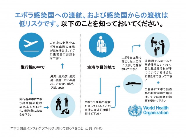 エボラ感染国への渡航、および感染国からの渡航は低リスクです。以下のことを知っておいてください。