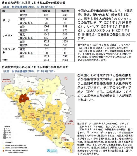 感染拡大が見られる国におけるエボラの感染者数／感染拡大が見られる国におけるエボラの出血熱の分布