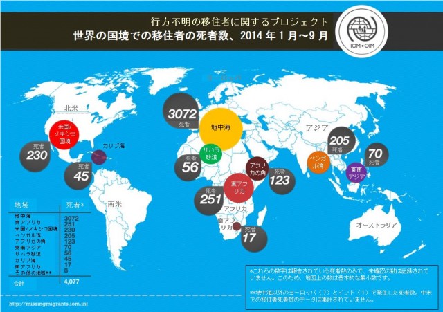 行方不明の移住者に関するプロジェクト 世界の国境での移住者の死者数、2014年1月〜9月