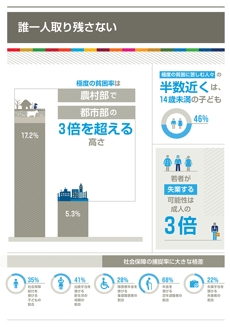 誰一人取り残さない