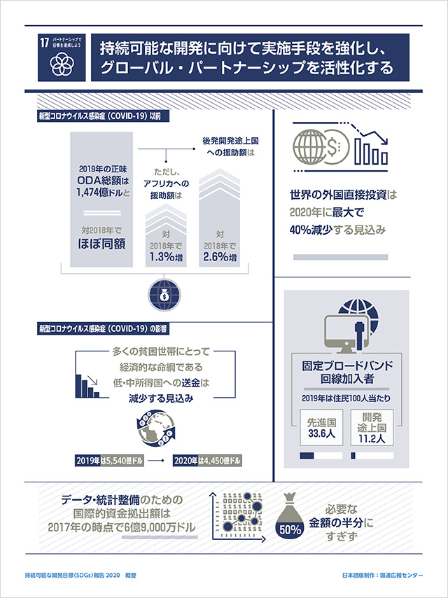 17.パートナーシップで目標を達成しよう「持続可能な開発に向けて実施手段を強化し、グローバル・パートナーシップを活性化する」
