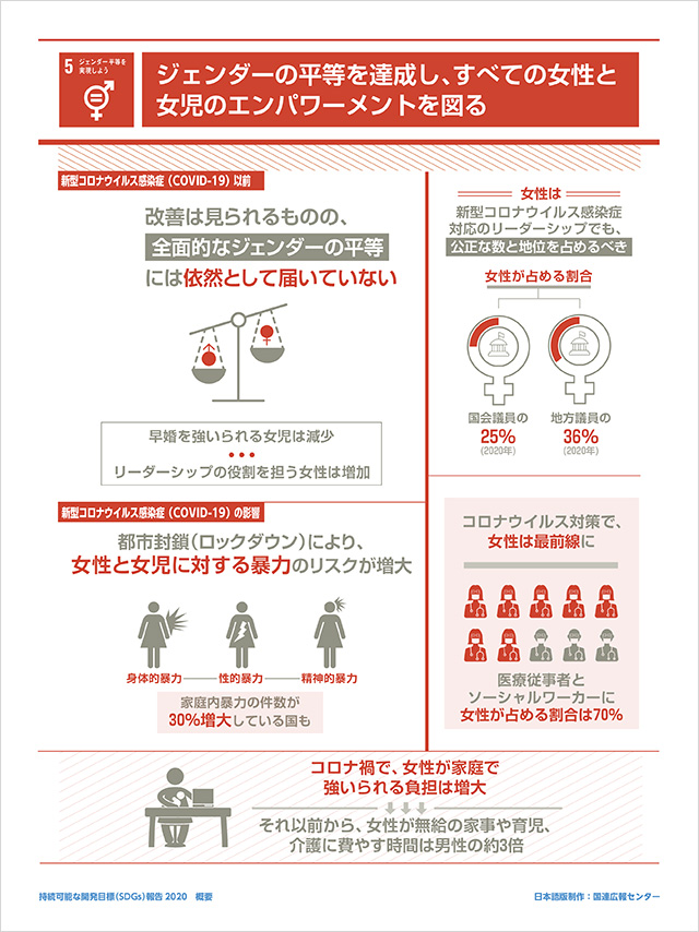 5.ジェンダー平等を実現しよう「ジェンダーの平等を達成し、すべての女性と女児のエンパワーメントを図る」