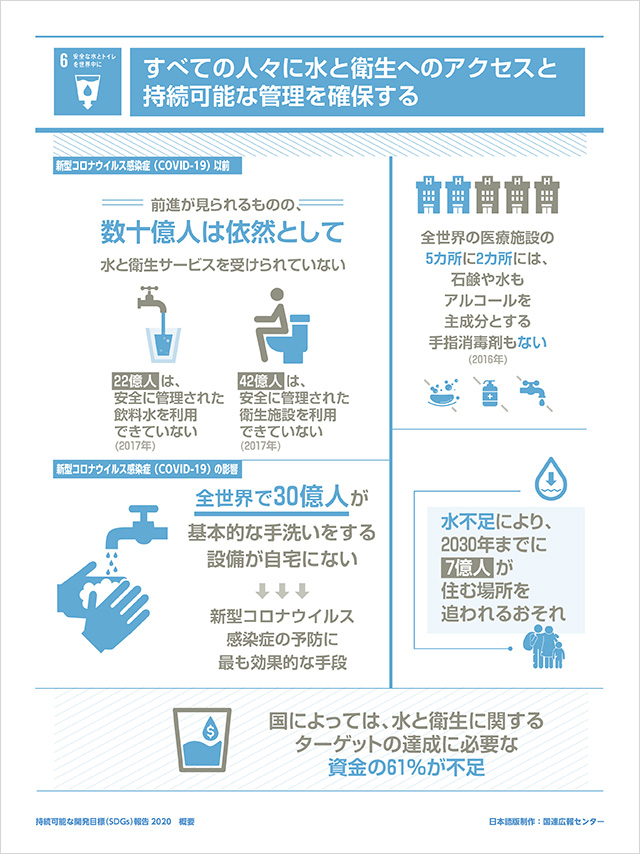 6.安全な水とトイレを世界中に「すべての人々に水と衛生へのアクセスと持続可能な管理を確保する」