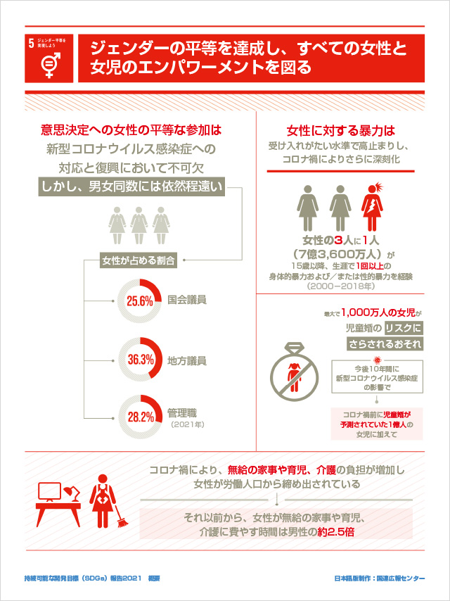 5.ジェンダー平等を実現しよう「ジェンダーの平等を達成し、すべての女性と女児のエンパワーメントを図る」