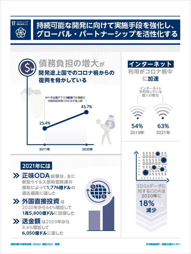 17.パートナーシップで目標を達成しよう「持続可能な開発に向けて実施手段を強化し、グローバル・パートナーシップを活性化する」