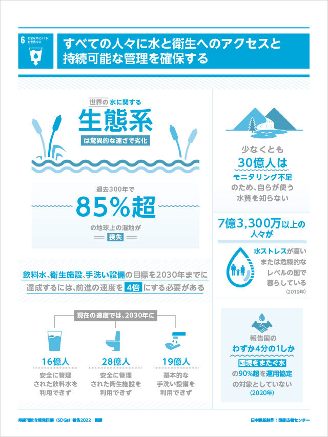 6.安全な水とトイレを世界中に「すべての人々に水と衛生へのアクセスと持続可能な管理を確保する」