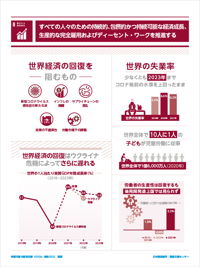 8.働きがいも経済成長も「すべての人々のための持続的、包摂的かつ持続可能な経済成長、生産的な完全雇用およびディーセント・ワークを推進する」