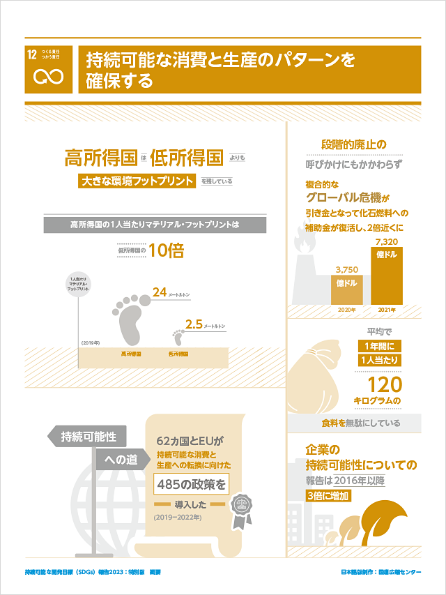 12.つくる責任つかう責任「持続可能な消費と生産のパターンを確保する」
