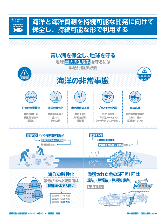 14.海の豊かさを守ろう「海洋と海洋資源を持続可能な開発に向けて保全し、持続可能な形で利用する」