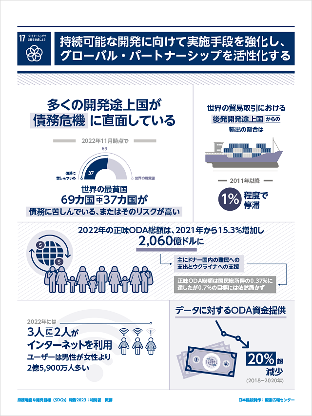 17.パートナーシップで目標を達成しよう「持続可能な開発に向けて実施手段を強化し、グローバル・パートナーシップを活性化する」