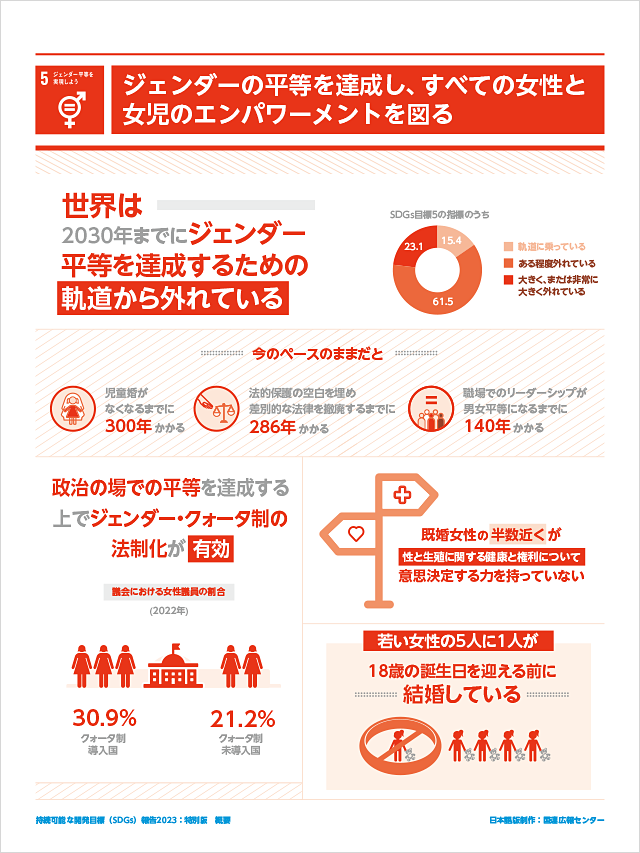 5.ジェンダー平等を実現しよう「ジェンダーの平等を達成し、すべての女性と女児のエンパワーメントを図る」