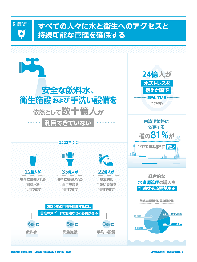 6.安全な水とトイレを世界中に「すべての人々に水と衛生へのアクセスと持続可能な管理を確保する」