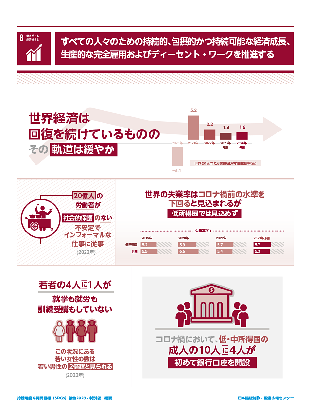 8.働きがいも経済成長も「すべての人々のための持続的、包摂的かつ持続可能な経済成長、生産的な完全雇用およびディーセント・ワークを推進する」