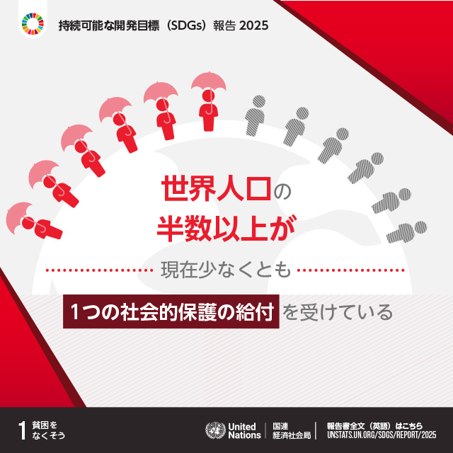 1.貧困をなくそう「世界人口の半数以上が現在少なくとも1つの社会的保護の給付を受けている」