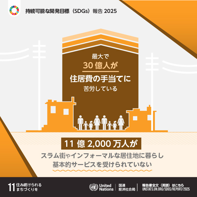 11.住み続けられるまちづくりを「最大で30億人が住居費の手当てに苦労している 11億2,000万人がスラム街やインフォーマルな居住地に暮らし 基本的サービスを受けられていない」