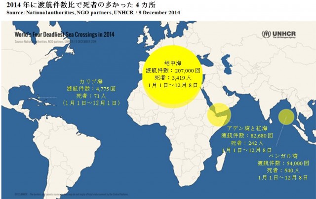 2014年に渡航件数比で死者の多かった4カ所