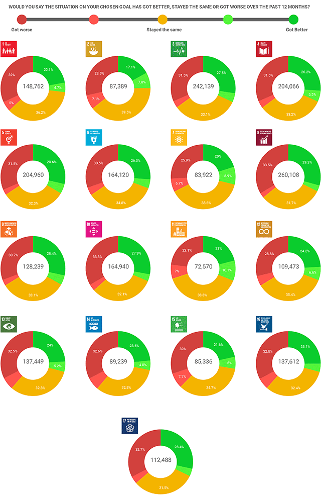 図表