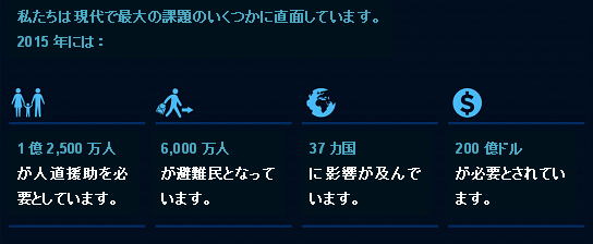 私たちは現代で最大の課題のいくつかに直面しています。2015年には：1億2,500万人が人道援助を必要としています。6,000万人が避難民となっています。37カ国に影響が及んでいます。200億ドルが必要とされています。